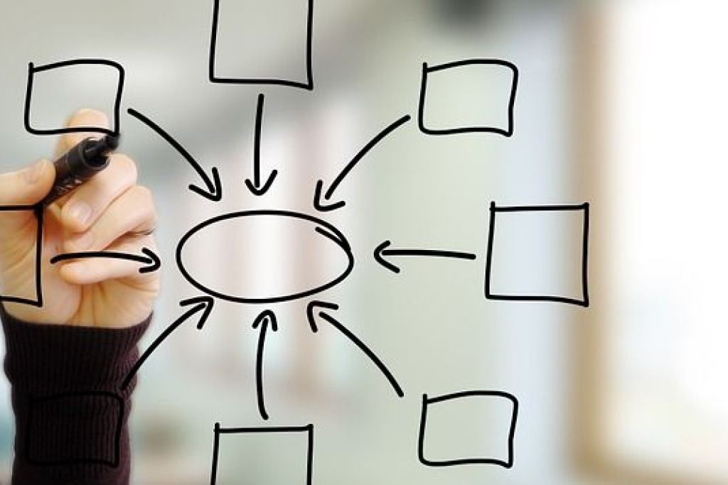 gestione crediti e fatture schema procedura PMI